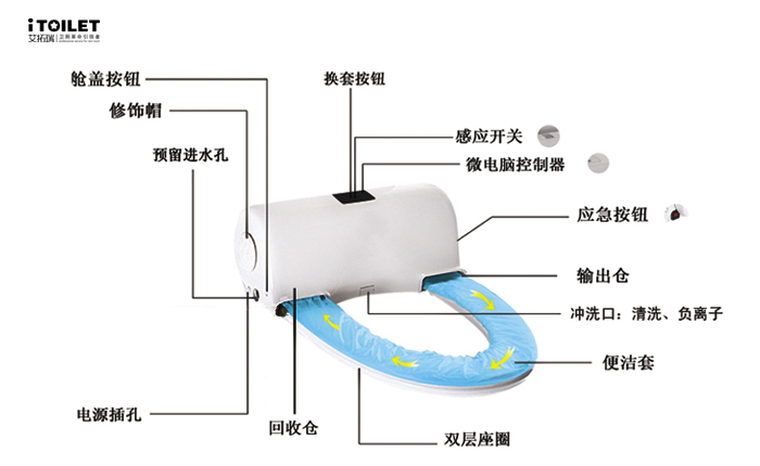 全自動(dòng)換套馬桶蓋、智能馬桶蓋、坐便套、一次性馬桶坐墊、轉(zhuǎn)轉(zhuǎn)墊、便潔墊、自動(dòng)換套馬桶蓋、智能便潔墊、馬桶轉(zhuǎn)轉(zhuǎn)墊、智能潔身器